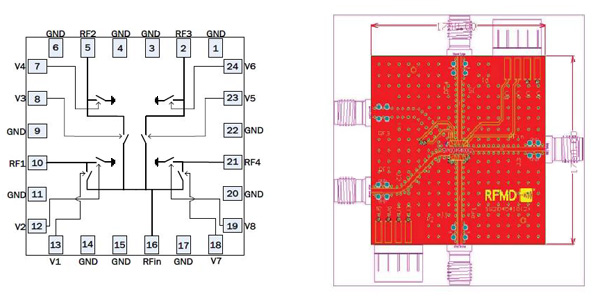 RFMD Sp4T MMIC RFMD Sp4T MMIC